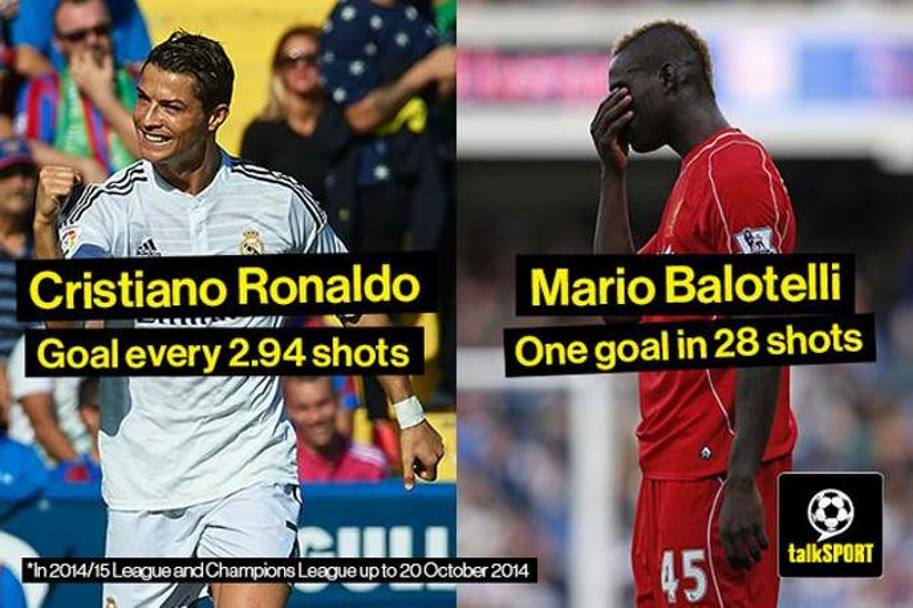 Beh, contro Cristiano Ronaldo non pu esserci paragone